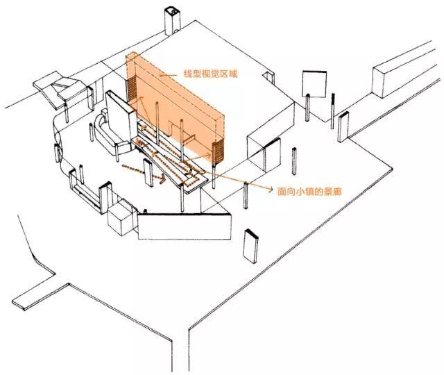 理查德·迈耶 ——​ The Atheneum 社区文化馆 | 案例分析