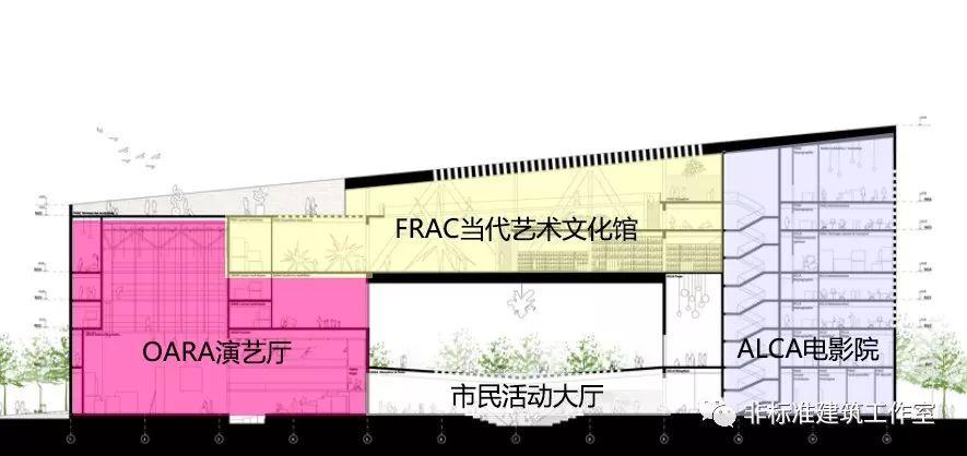 建筑迎来了不仅答案不real，连问题都不real的时代