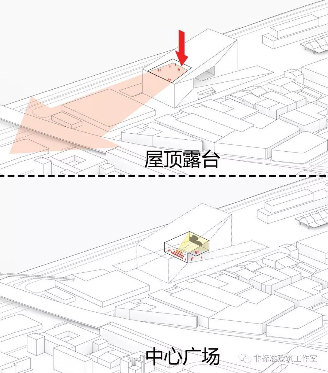 建筑迎来了不仅答案不real，连问题都不real的时代