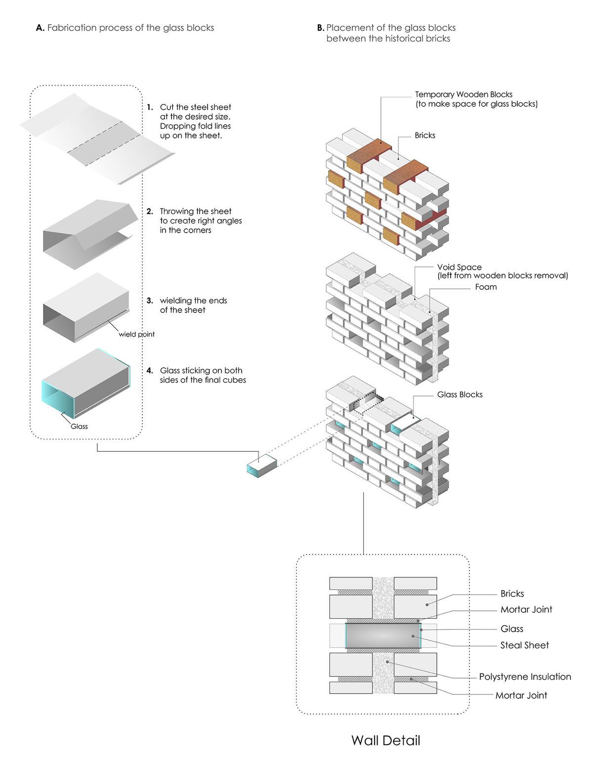 50_10-_DET__Glass_Block_Fabrication.jpg