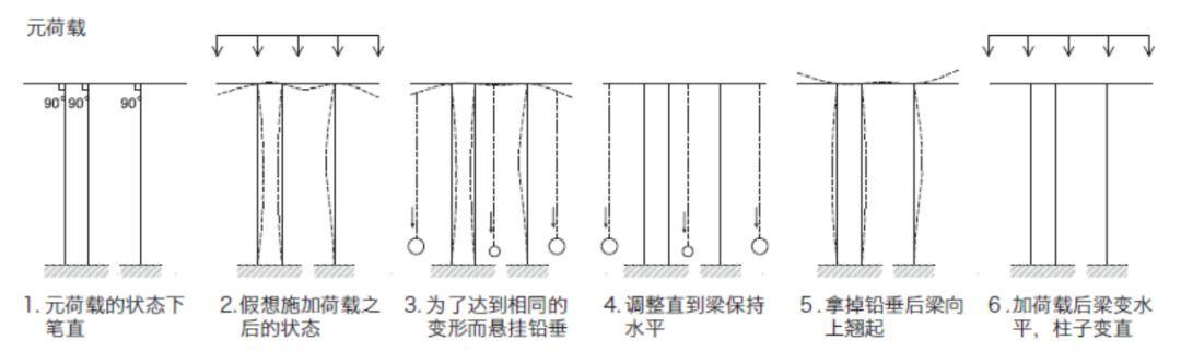 像鸟儿那样轻——日本建筑轻盈化的建筑结构策略（一）
