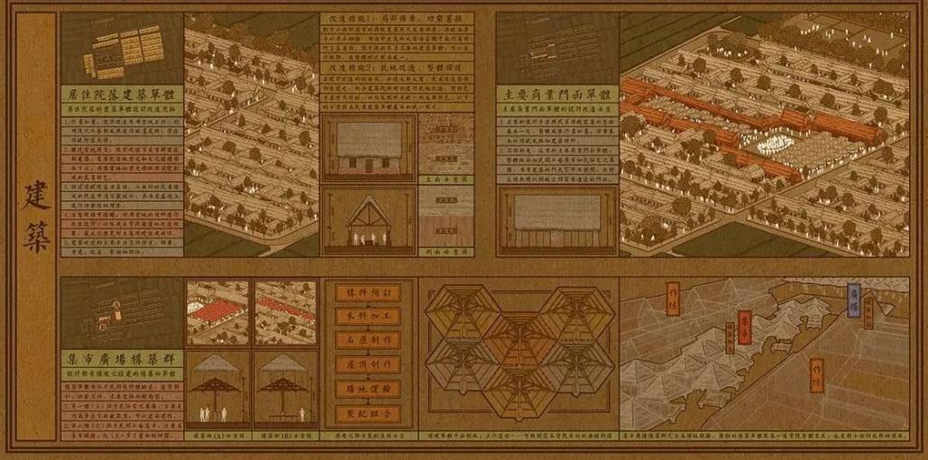 毕业一年了,我们在做些什么?(下) - 建筑学院官方网站