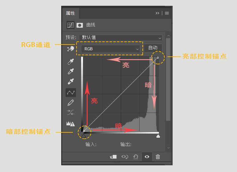 如何专业得拍摄并制作一张优质的模型照片？