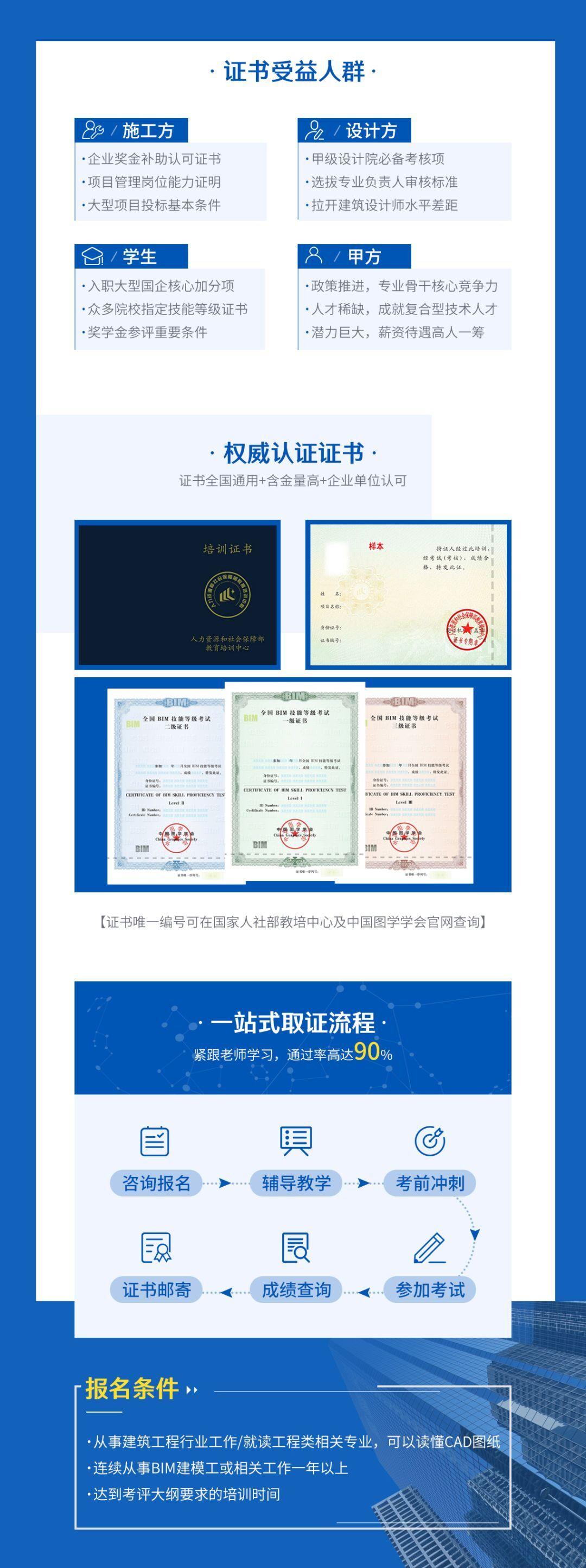 有这本证书的恭喜了！中建、中铁每年补助近万元！| 报名即将截止