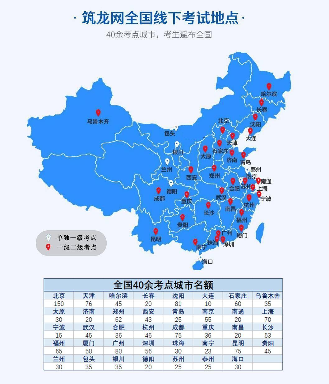 有这本证书的恭喜了！中建、中铁每年补助近万元！| 报名即将截止