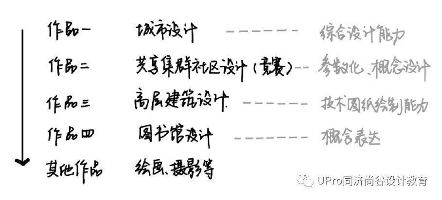 湖大学姐保研同济建筑，原来，“优秀的人，保研之路竟是如此的相似”