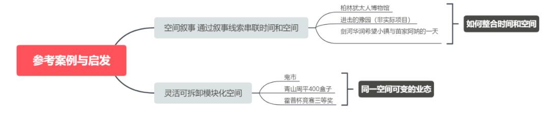 镜花水月，威海国际大学生建筑设计方案竞赛金奖作品解读