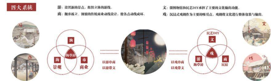 镜花水月，威海国际大学生建筑设计方案竞赛金奖作品解读