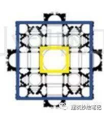 我发现，嵌套空间存在暧昧关系