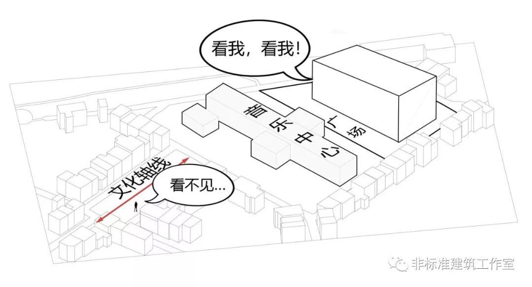 建筑师，你凭什么抢夺话语权？