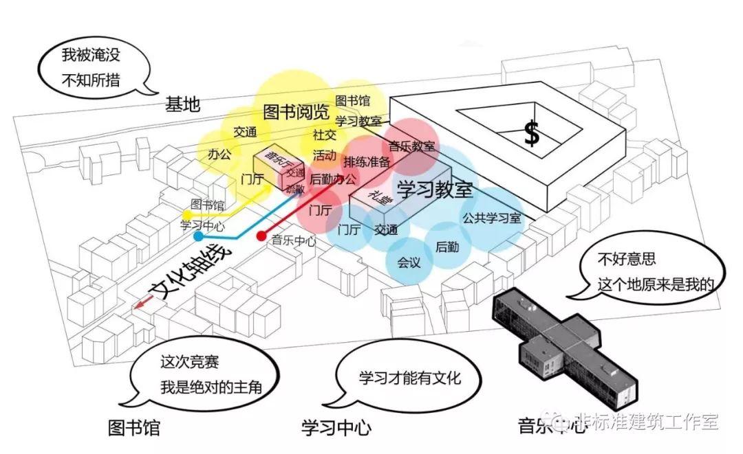 建筑师，你凭什么抢夺话语权？