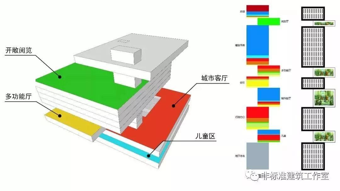 建筑师，你凭什么抢夺话语权？