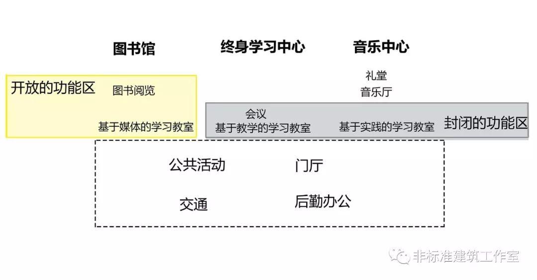 建筑师，你凭什么抢夺话语权？