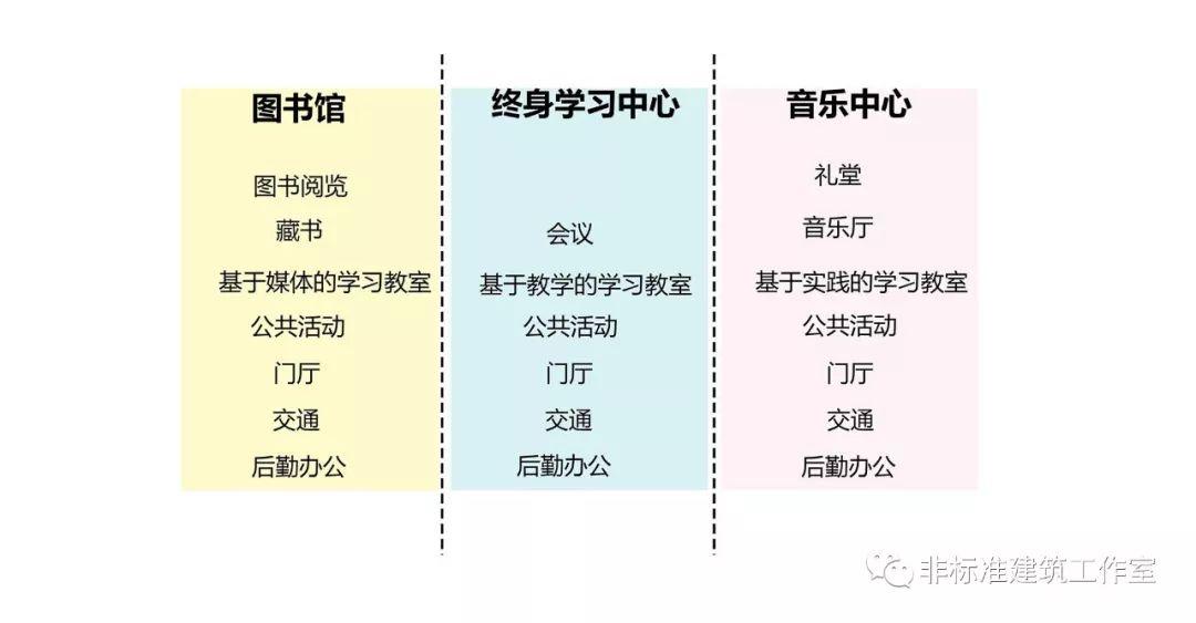建筑师，你凭什么抢夺话语权？