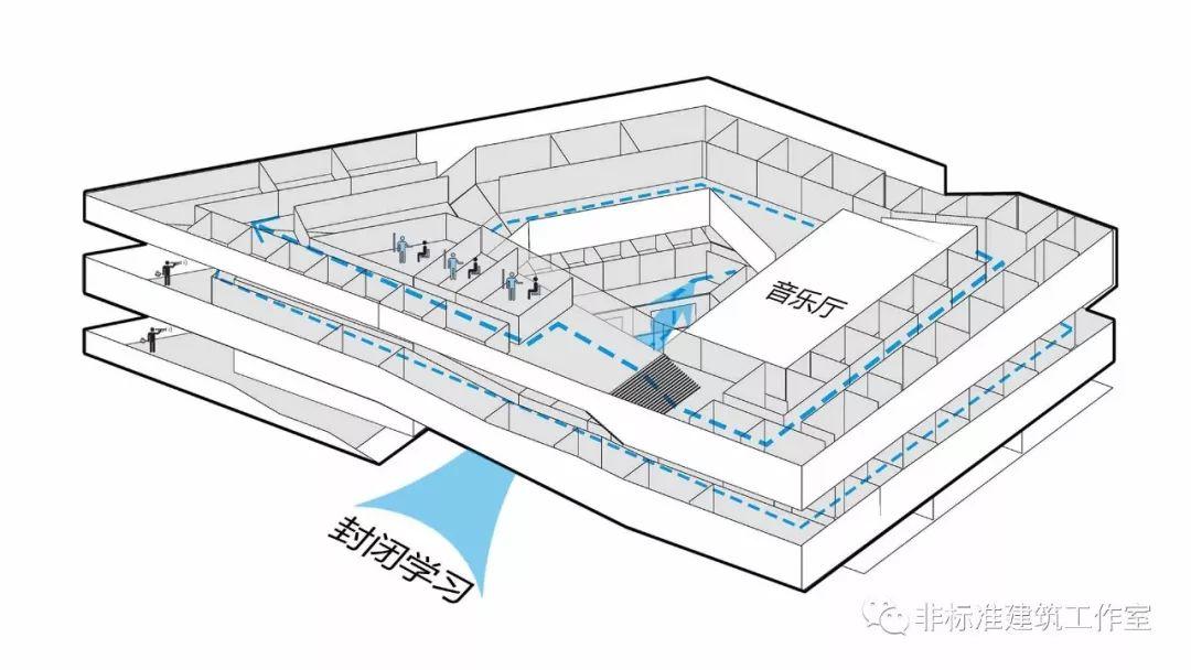 建筑师，你凭什么抢夺话语权？