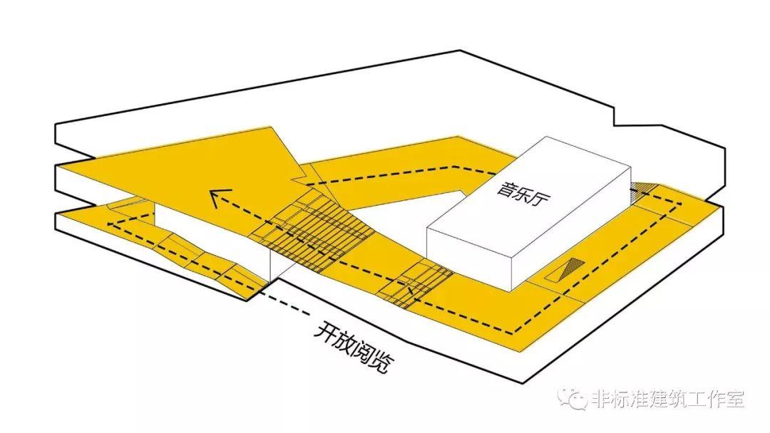 建筑师，你凭什么抢夺话语权？