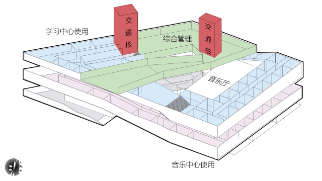 建筑师，你凭什么抢夺话语权？