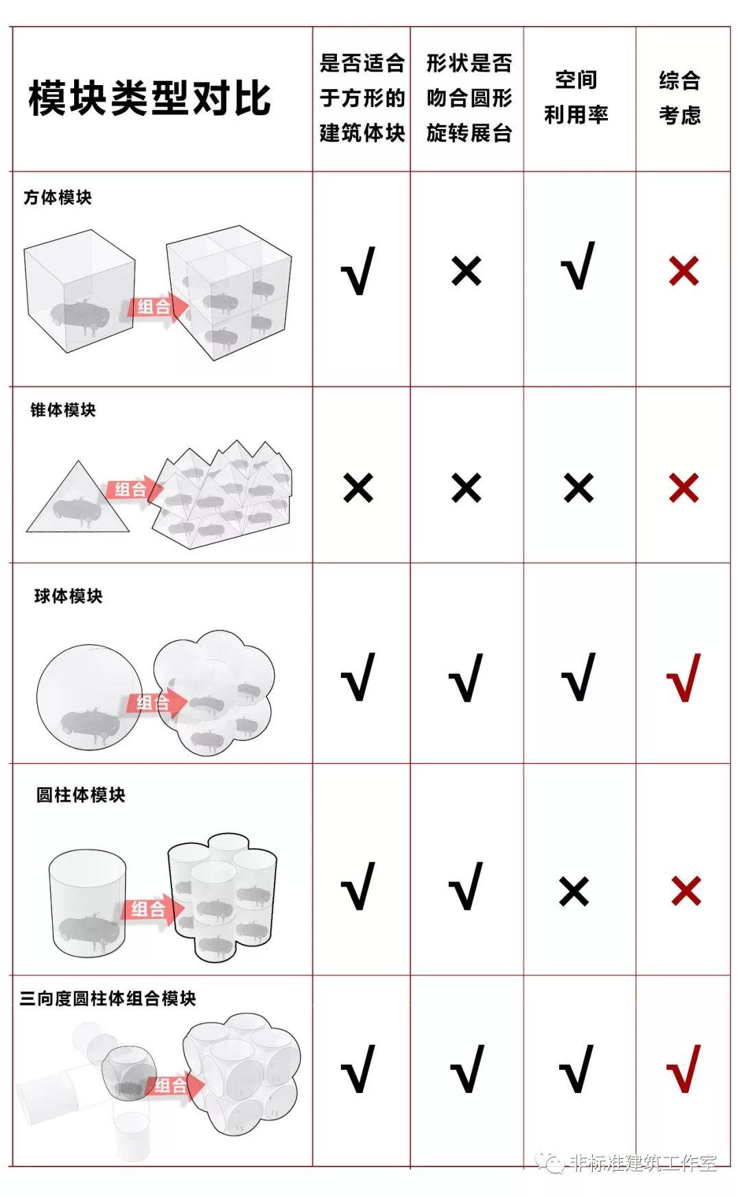 建筑设计就是一出宫斗戏
