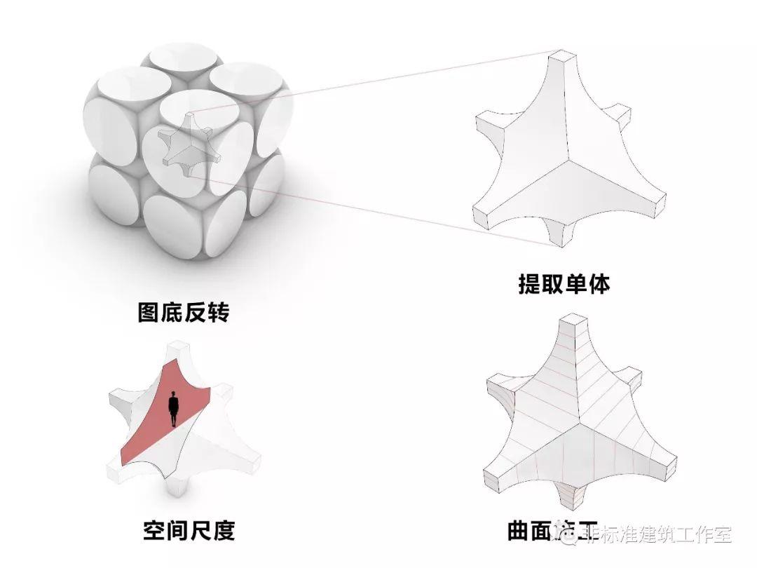 建筑设计就是一出宫斗戏