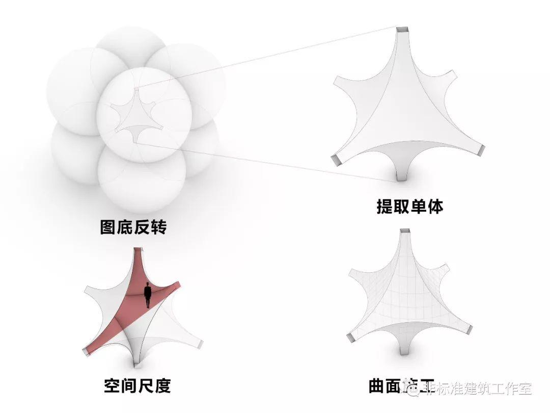建筑设计就是一出宫斗戏