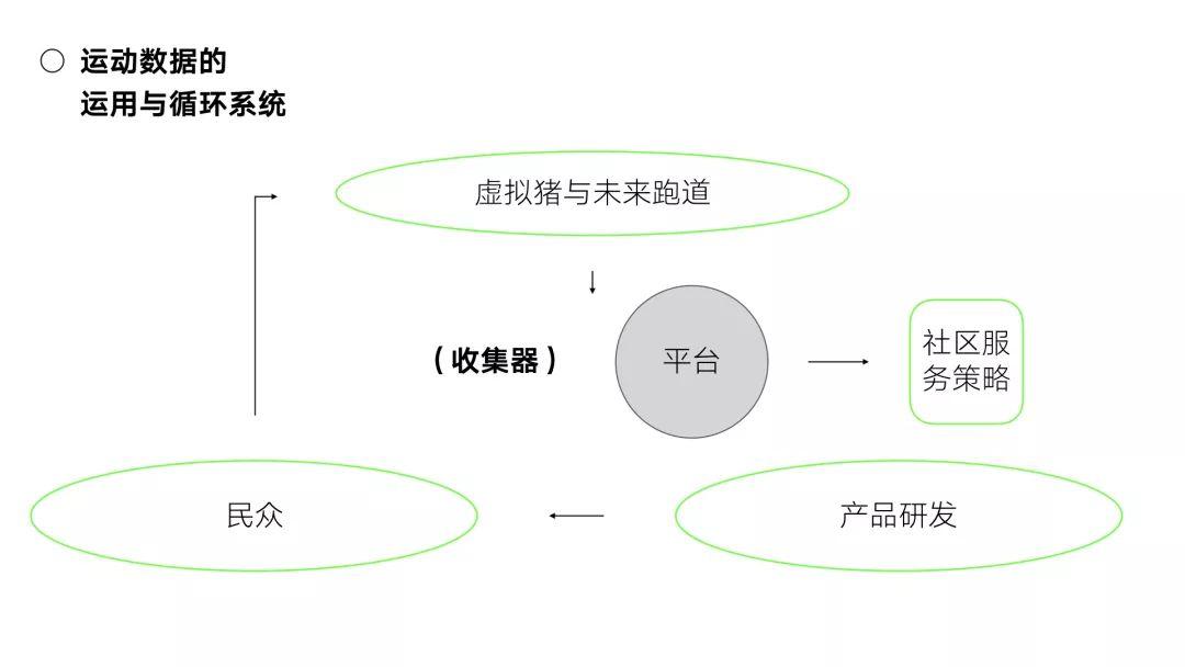 在猪的风口，设计师也会飞