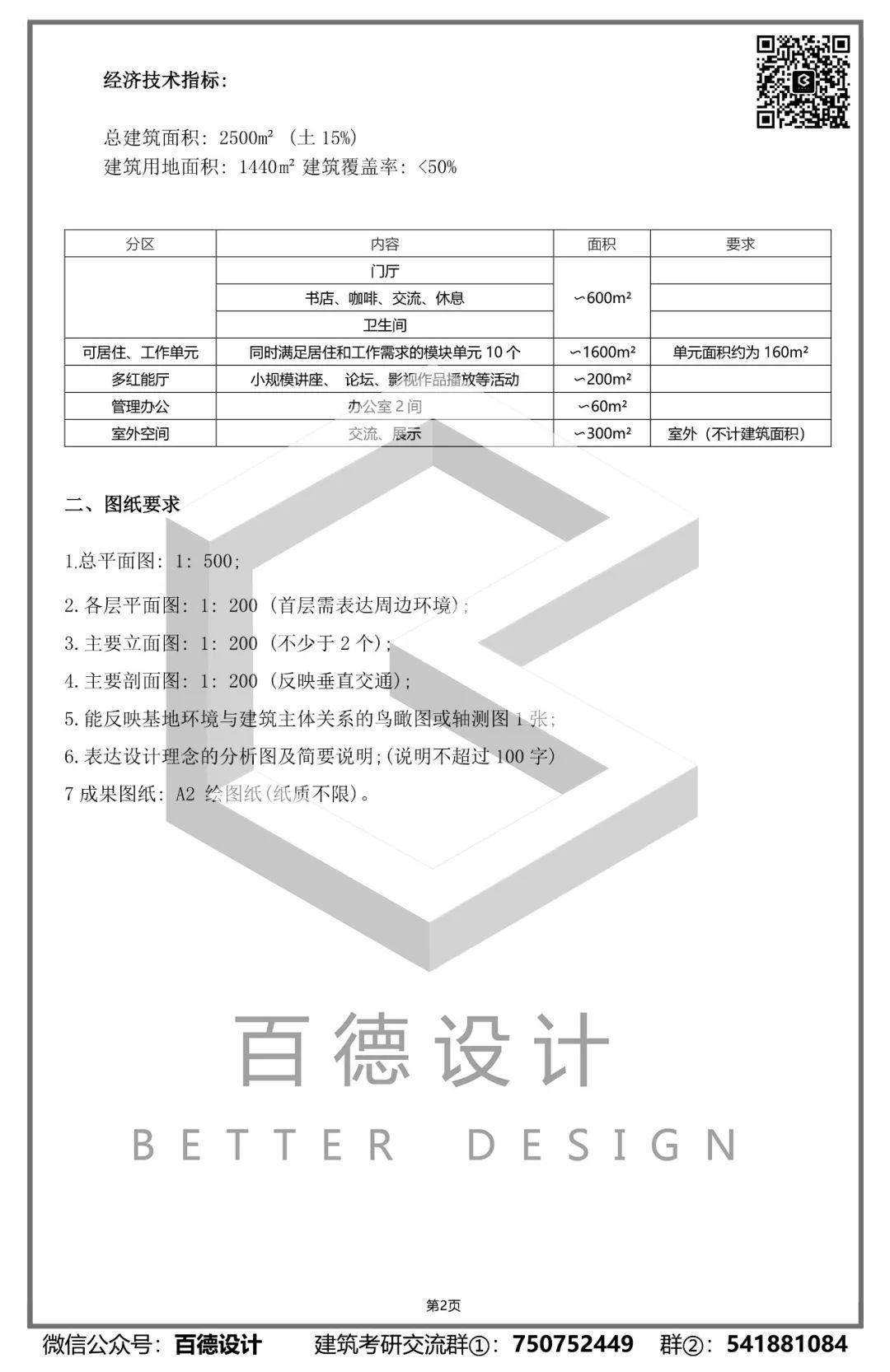 快题解析｜深大2019专硕-创想家设计解析（优秀快题+视频+课件)