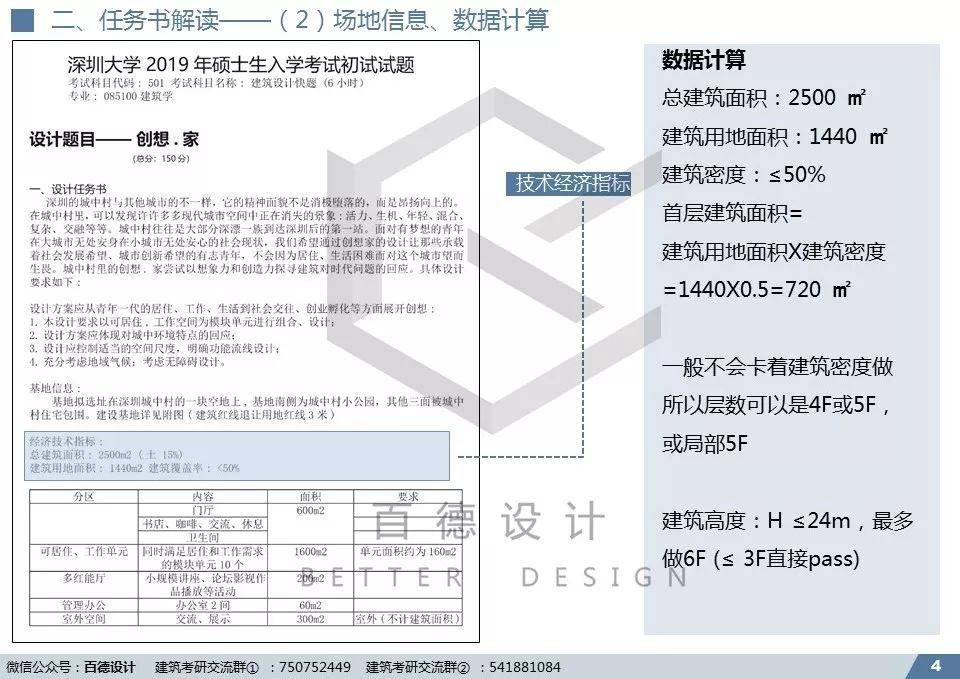 快题解析｜深大2019专硕-创想家设计解析（优秀快题+视频+课件)