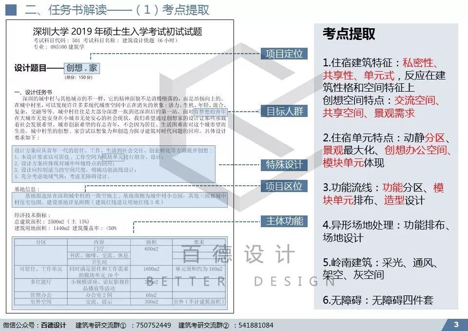 快题解析｜深大2019专硕-创想家设计解析（优秀快题+视频+课件)