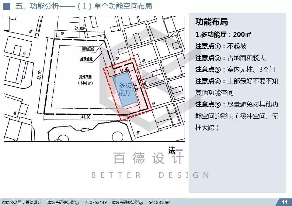 快题解析｜深大2019专硕-创想家设计解析（优秀快题+视频+课件)