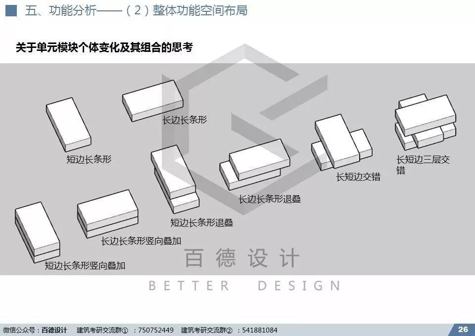 快题解析｜深大2019专硕-创想家设计解析（优秀快题+视频+课件)