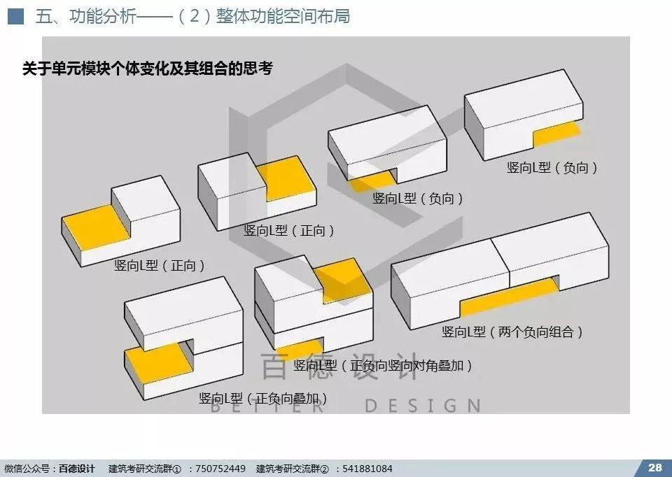 快题解析｜深大2019专硕-创想家设计解析（优秀快题+视频+课件)