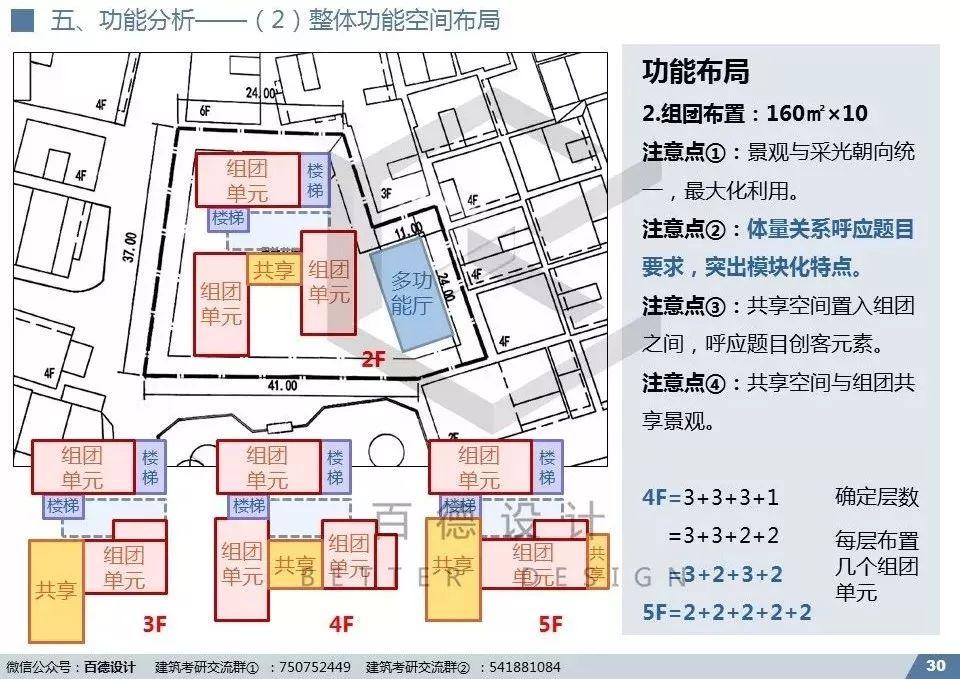 快题解析｜深大2019专硕-创想家设计解析（优秀快题+视频+课件)