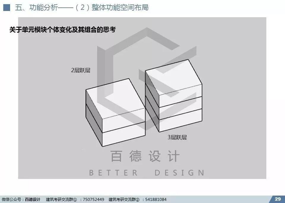 快题解析｜深大2019专硕-创想家设计解析（优秀快题+视频+课件)