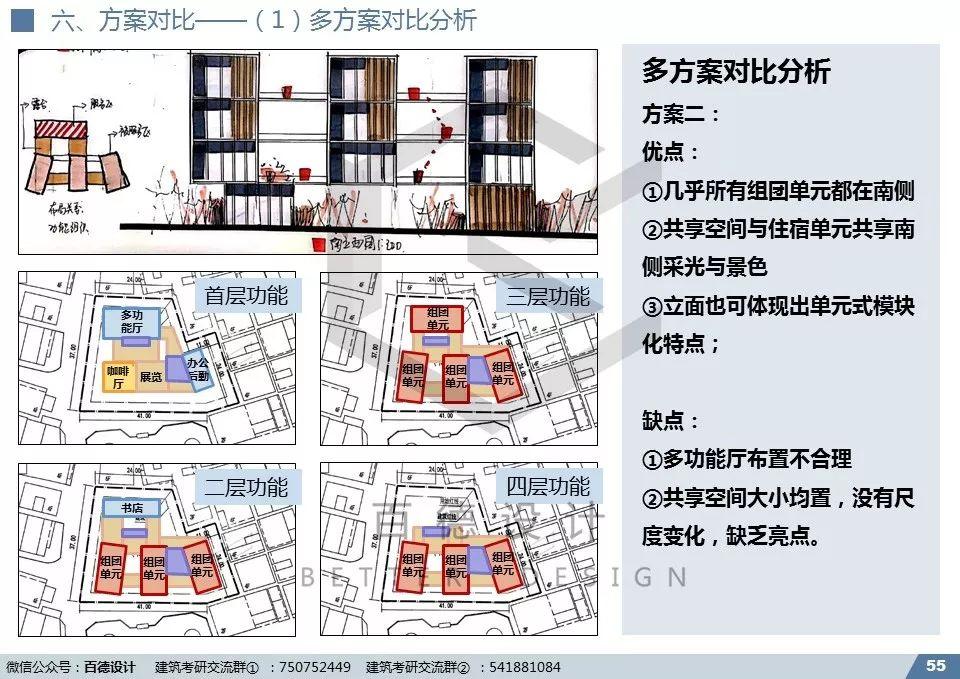 快题解析｜深大2019专硕-创想家设计解析（优秀快题+视频+课件)