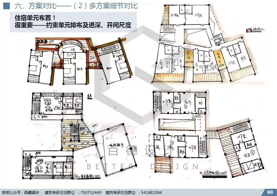 快题解析｜深大2019专硕-创想家设计解析（优秀快题+视频+课件)