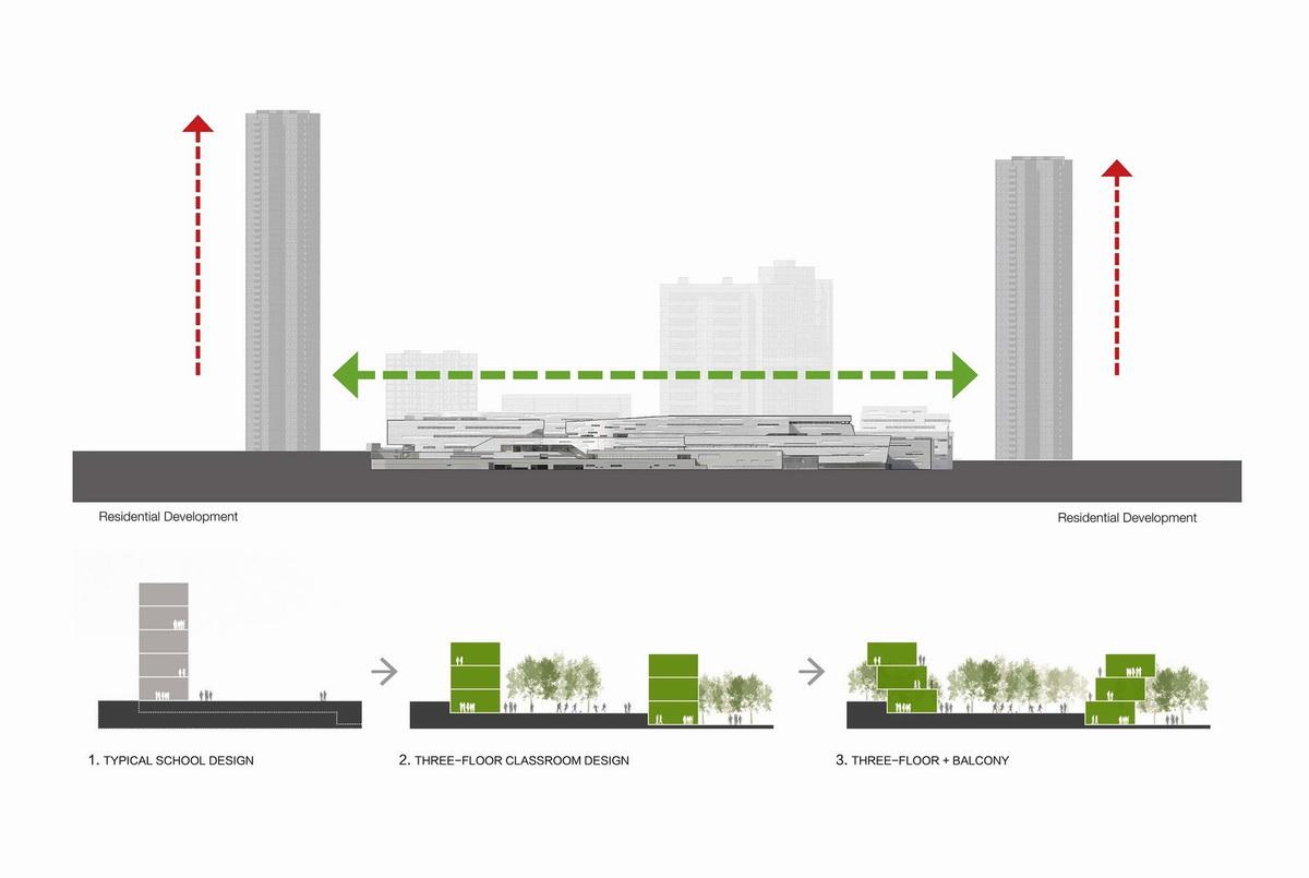 深圳南山外国语学校科华学校 / Link-Arc建筑师事务所