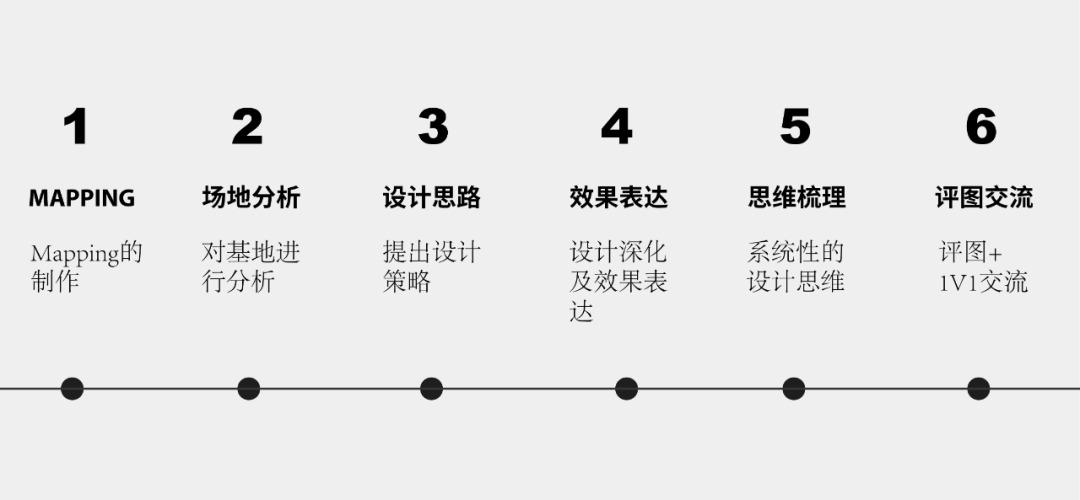 IFLA景观国际大赛？旧金山经济适用房挑战赛？名校导师教你做竞赛设计