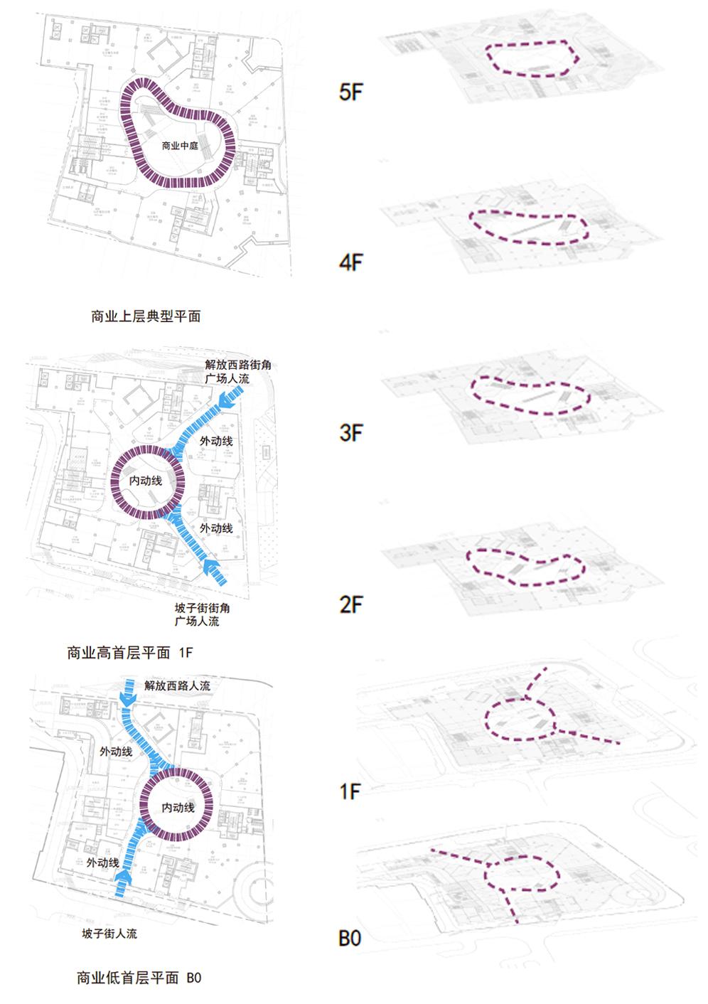 19 商业动线分析.jpg