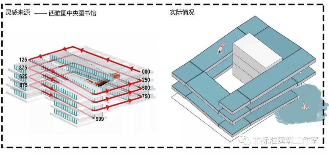 2020，我不想和建筑死磕了