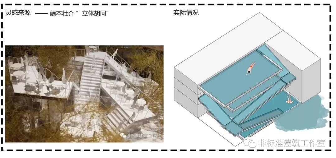 2020，我不想和建筑死磕了