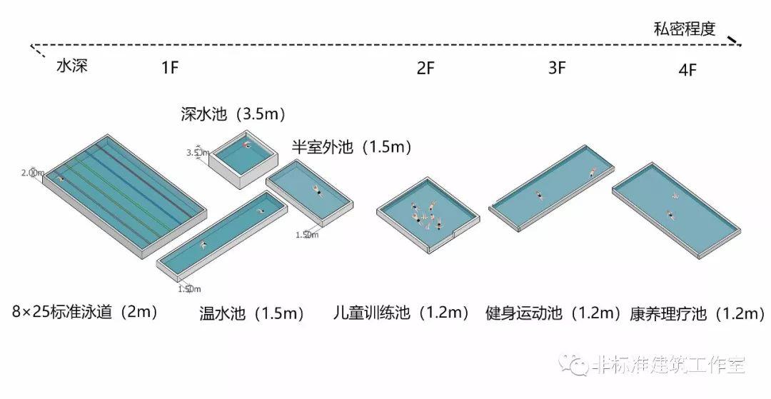 2020，我不想和建筑死磕了