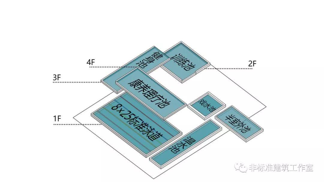 2020，我不想和建筑死磕了