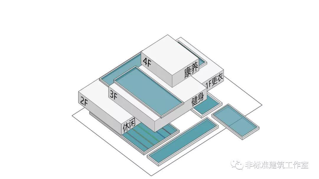 2020，我不想和建筑死磕了