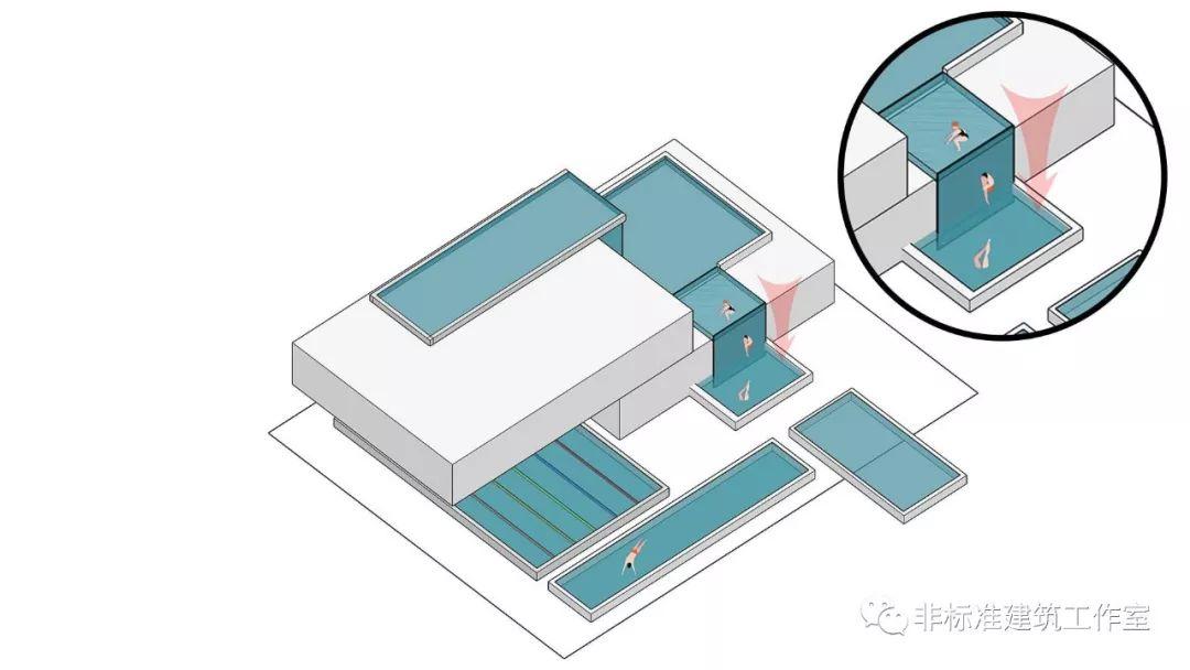 2020，我不想和建筑死磕了