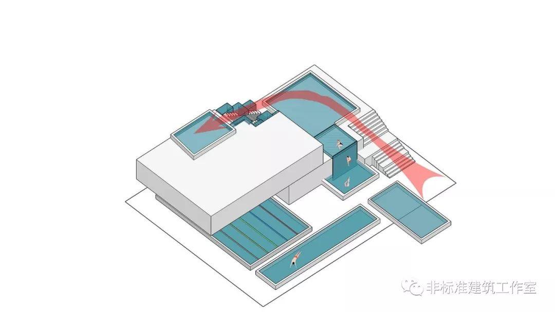 2020，我不想和建筑死磕了