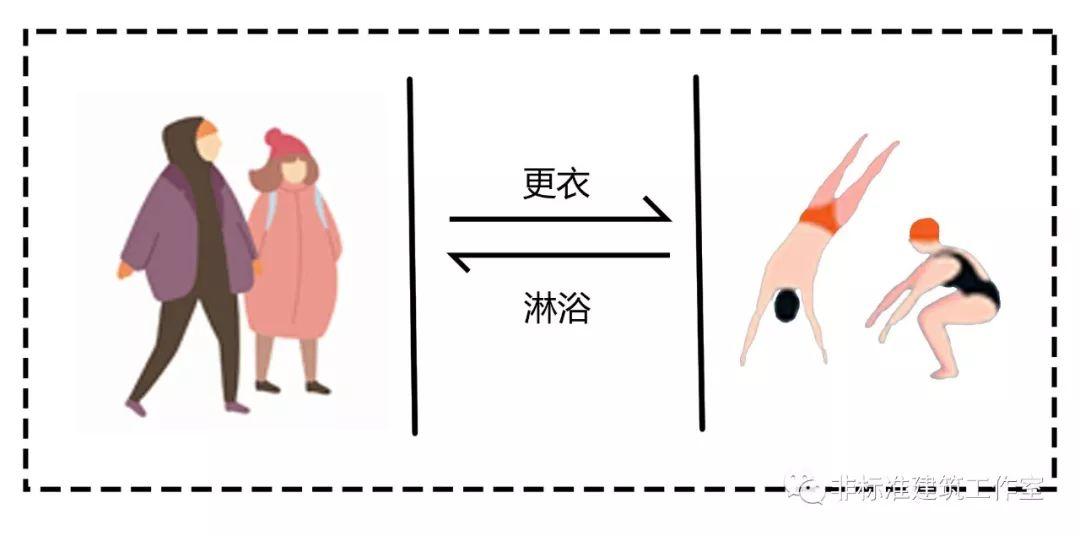 2020，我不想和建筑死磕了