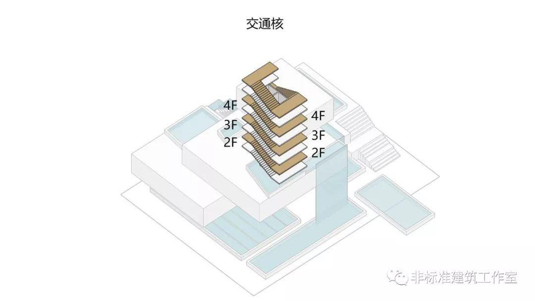 2020，我不想和建筑死磕了