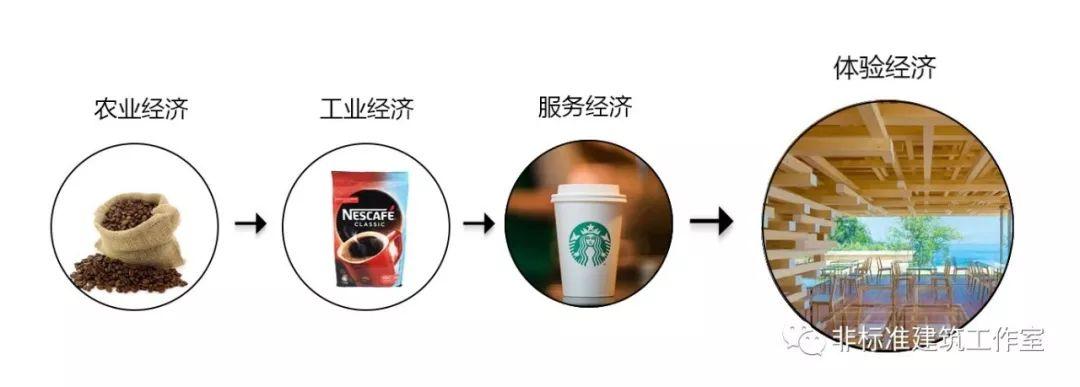建筑师之爱甲方，则为之计深远