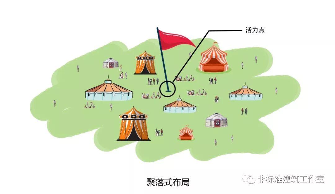 建筑师之爱甲方，则为之计深远
