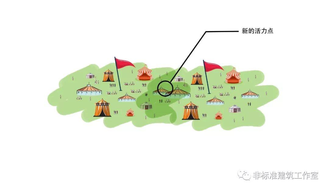 建筑师之爱甲方，则为之计深远